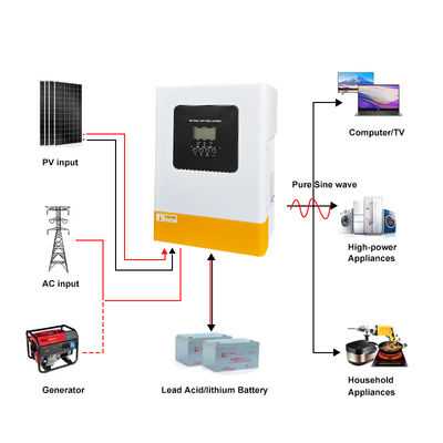 48V Single Phase Hybrid Solar Inverter 6.2kW Pure Sine Wave EQ Battery Optimize
